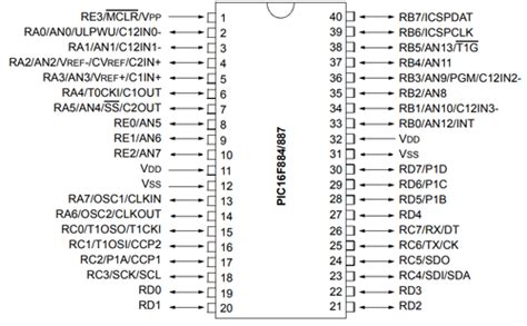 Pic16f887 Microcontroller Pinout Features And Datasheet