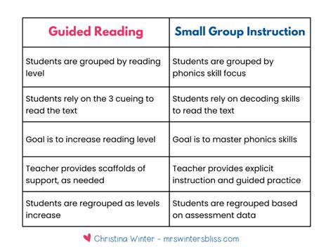 Guided Reading Vs Small Group Instruction Mrs Winter S Bliss Resources For Kindergarten