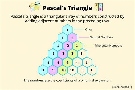 Pascals Triangle What It Is And How To Use It
