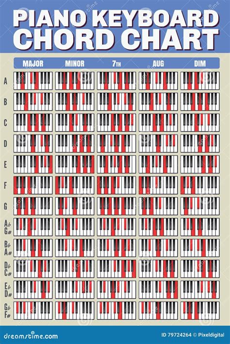 Piano Chords And Scales Poster Coretan