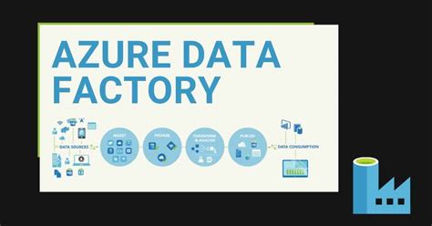 Azure Data Factory Introduction David Alzamendi Azure Azure Data Factory Adf Overview