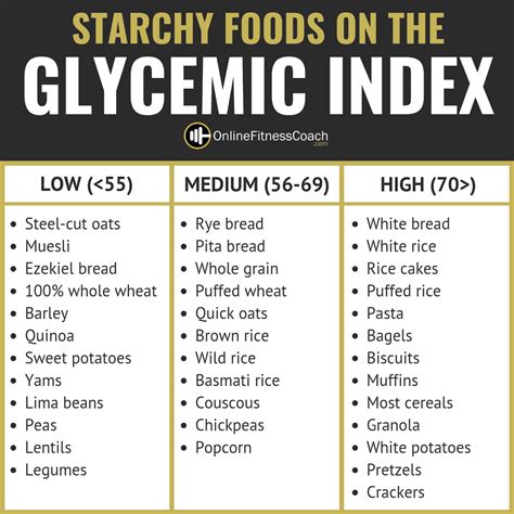 Glycemic Index Chart Low Glycemic Foods Hypoglycemia Diet Diabetic