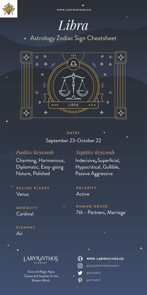 25 best Astrology, Horoscopes and Zodiac Infographics images on Pinterest