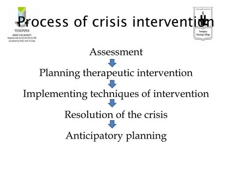 Ppt Unit 7 Crisis Intervention Powerpoint Presentation Free Download