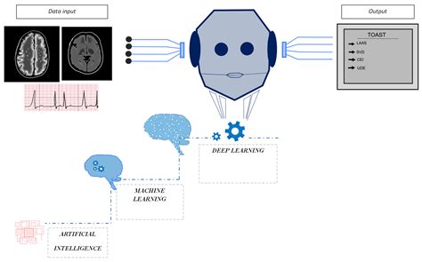 Biomedicines Free Full Text Artificial Intelligence In Acute