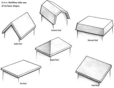 Different Types Of Roofs On Houses And How To Draw Them Roof Shapes