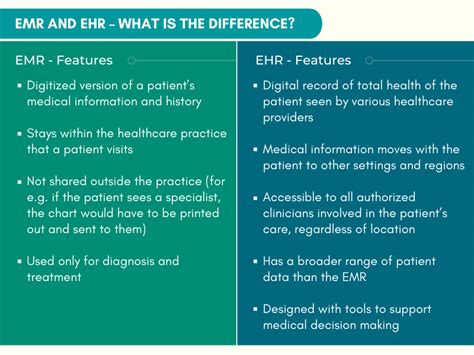 Ehr Vs Emr What Is The Difference