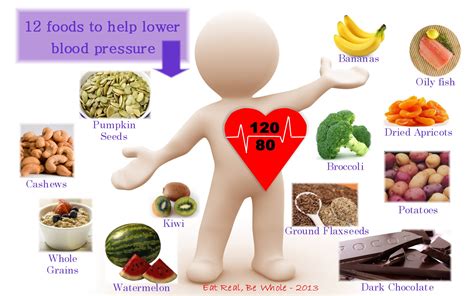 The dash diet can help lower your blood pressure and cholesterol levels, which is good for your heart. Blood pressure - Texila Connect