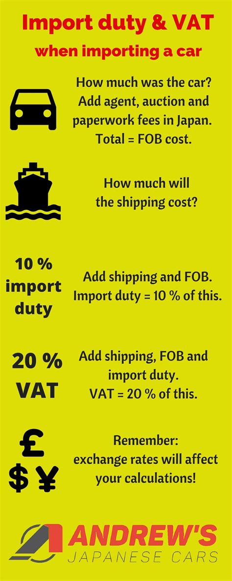 How much does it really cost to import goods to nz q a. How much does it cost to import a car to the UK from Japan ...