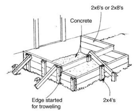 How to Repair Concrete Steps