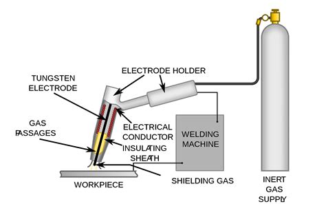 Gas Metal Arc Welding Diagram