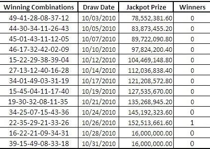 Eine übersicht der aktuellen gewinnzahlen und gewinnquoten für lotto 6aus49 am samstag und am mittwoch sowie der zusatzlotterien spiel 77. Philippine Entertainment Links: 6/55 Grand Lotto & 6/49 ...