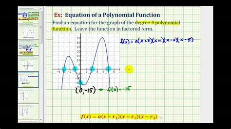 Writing Polynomial Equations From Graphs Worksheet Worksheet