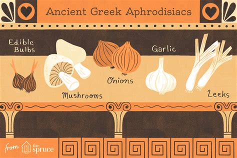 Ancient Greek Foods Aphrodisiacs