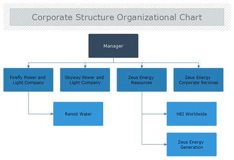 Corporate Structure Organizational Chart Mydraw