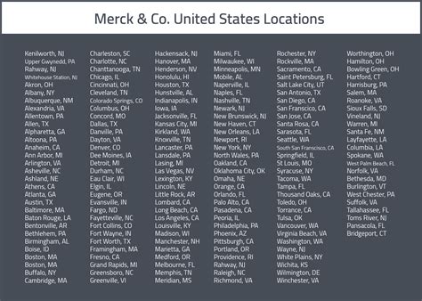 Mapping Merck A Map For Selling To Merck And Co