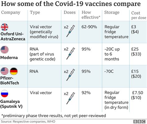 Coronavirus Vaccine China Jab 86 Effective Uae Says Bbc News