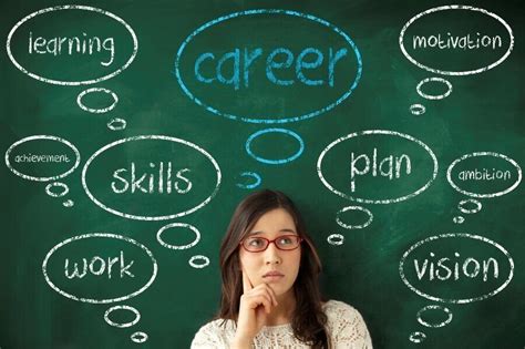 Self Assessment Vital In Choosing A Career