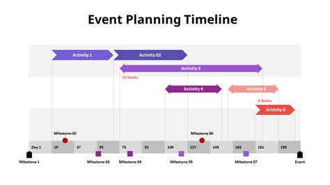 Event Planning Timelinetablesdiagram