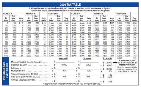 Income Tax Table