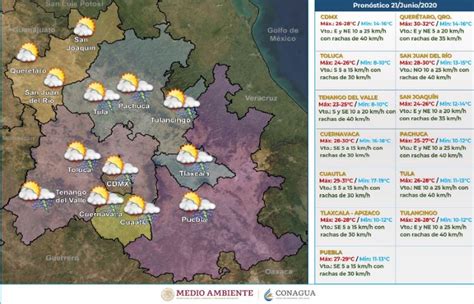 Coronavirus estatus de la industria turistica pr central. Clima hoy en CDMX: Pronóstico para el 21 de junio 2020 ...