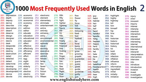 1000 Most Frequently Used Words In English English Study Here