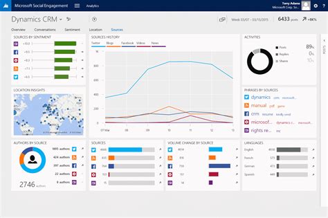 Extending Your Microsoft Dynamics CRM Reporting Through PowerBI