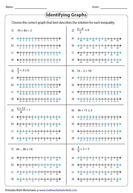 Printable math worksheets on solving and graphing inequalities. Solve Each Inequality And Graph Its Solution Worksheet ...
