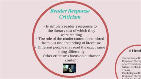 Critical Theory Reader Response Criticism By On Prezi
