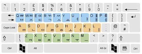 Teclado Coreano Palavras Coreanas Escrita Coreana Alfabeto Coreano