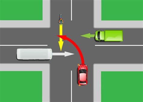 Right Of Way Rules For Every Occasion Who Goes First On The Road