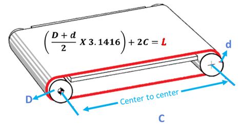 Once the pulley position is determined. How to Measure a Conveyor Belt: Center-to-Center Distance ...