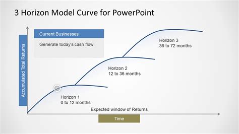 3 Horizon Model Curve Template For Powerpoint And Slide Template