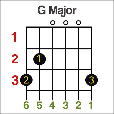 G Chord Music Theory Chords Quepinch This Video Explains How To