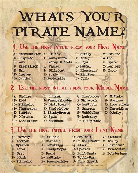 What Is Your Pirate Name Instant Download Pirate Printable Pirate Name Printable Pirate Party