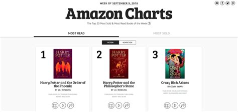 Amazon Canada Rolls Out Amazon Charts Bestseller List Ranks Books By