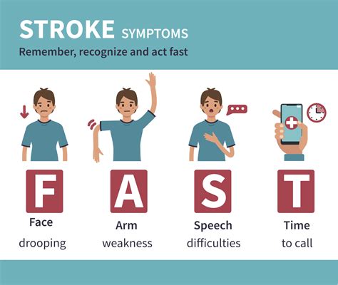 Be Fast How To Spot A Stroke