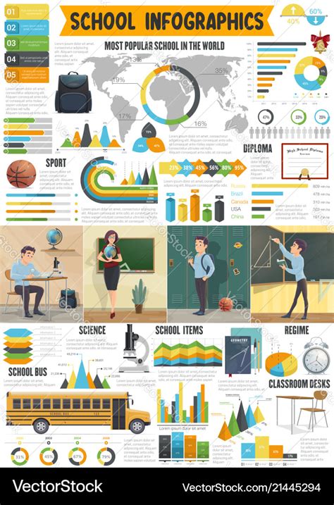 School Or Education Infographic With Chart And Map