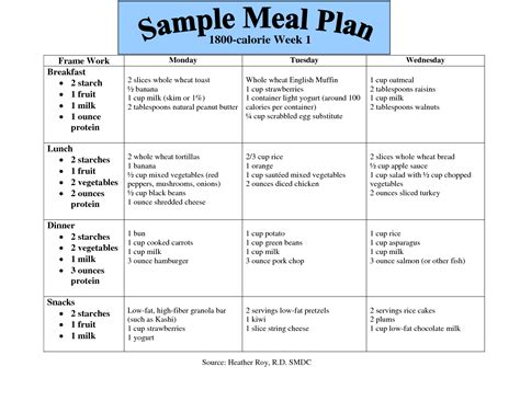 Weight watchers diet is a diet plan based off a point system, where each food has a value, and you're allowed only a certain amount of points a day. How to Arrange My Meals? I'm Diabetic... - HTQ