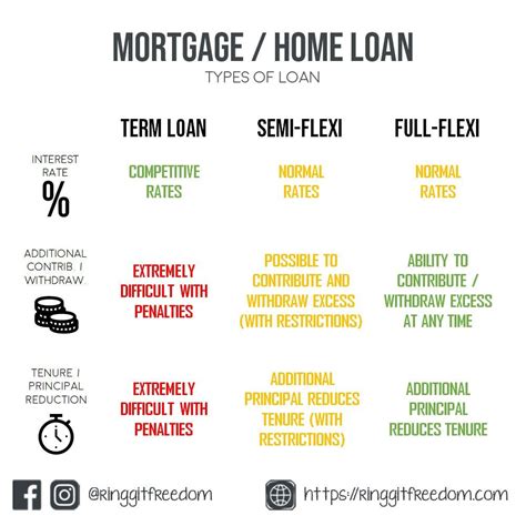 Housing Loan Rate Malaysia Omscry