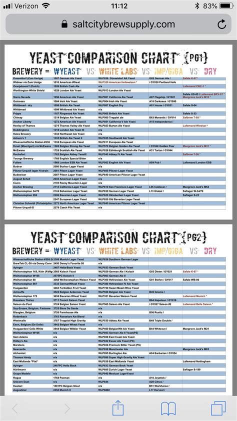 Fleischmanns Yeast Conversion Chart