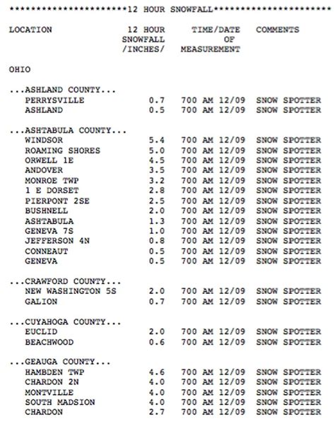 Check Out The 12 Hour Snowfall Totals Across Northeast Ohio