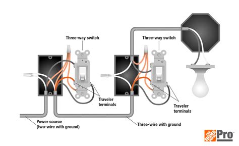 The 4 Types Of Wiring Diagrams The Home Depot