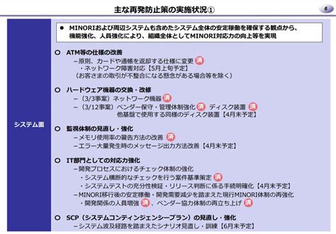 Check spelling or type a new query. ATMシステム障害でみずほFGが中間報告 再発防止へ開発体制や ...