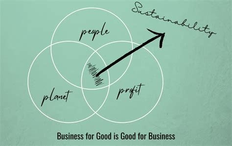 Doing Good Is Good For Business Indivillage Blog