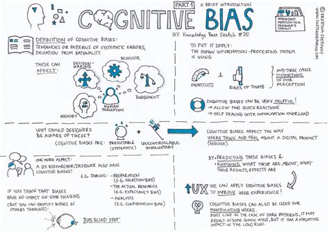 Cognitive Bias — Part 1 Ux Knowledge Base Sketch 35 By Krisztina