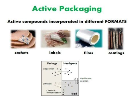 Bio Active Packaging