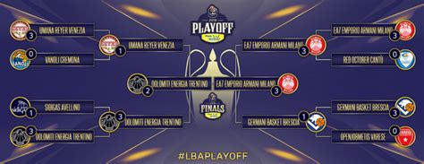 Regolamento play off serie c e abbinamenti. Playoff Serie A Basket 2018: date e orario su gara 6 ...