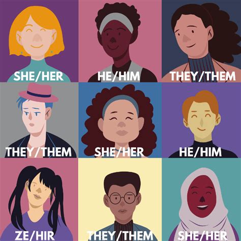 What Are Gender Pronouns Why Do They Matter Office Of Equity