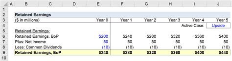 What Are Retained Earnings Formula Calculator